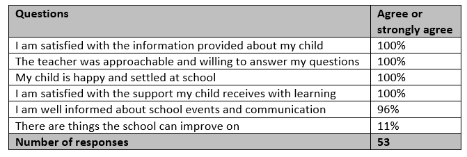 Parents Evening Oct 25
