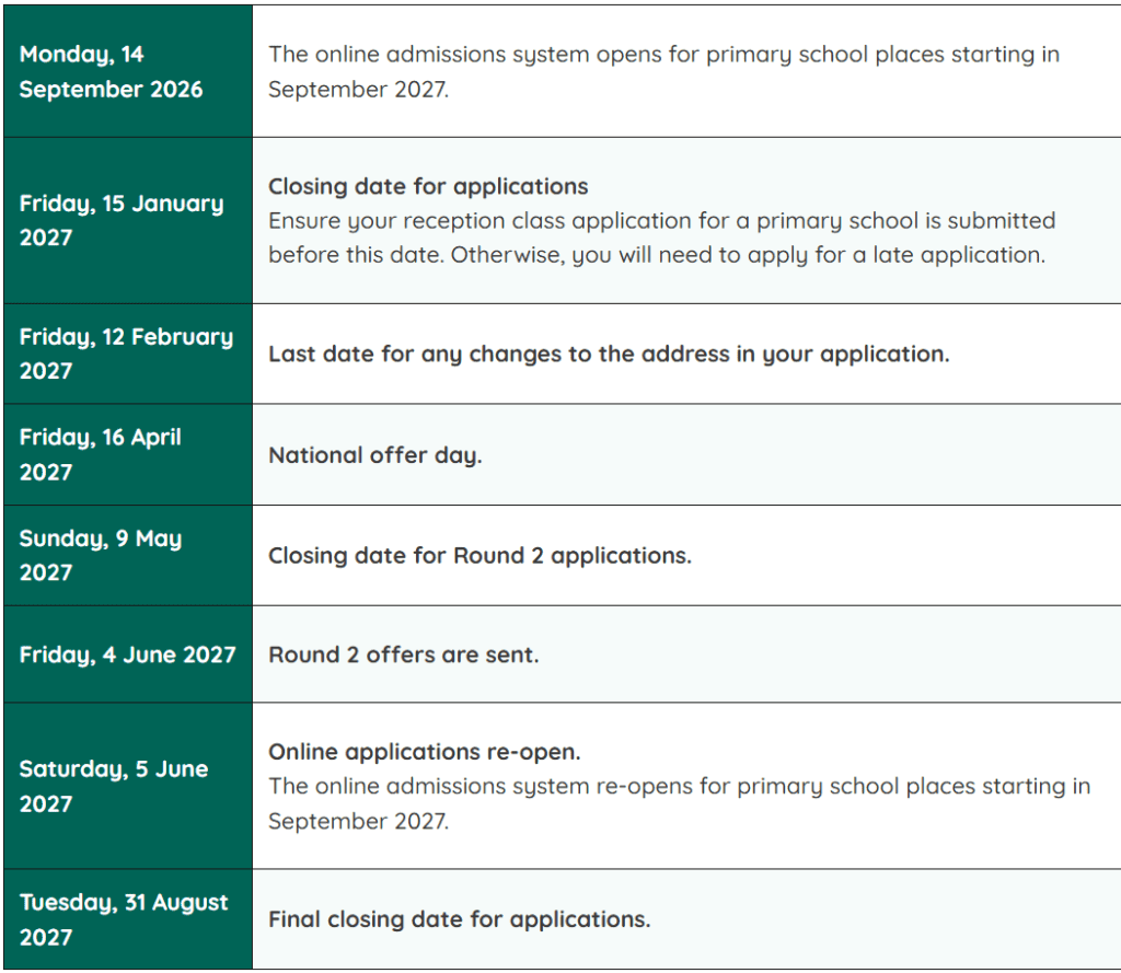 Primary Admissions